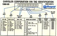 This page will help you to learn how to decode the VIN (Vehicle Identification Number) of Mopars. . 1968 mopar vin decoder